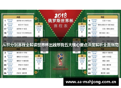从积分到赛程全解读世界杯出线形势五大核心要点深度解析全面指南 从积分到赛程全解读世界杯出线形势五大核心要点深度解析全面指南